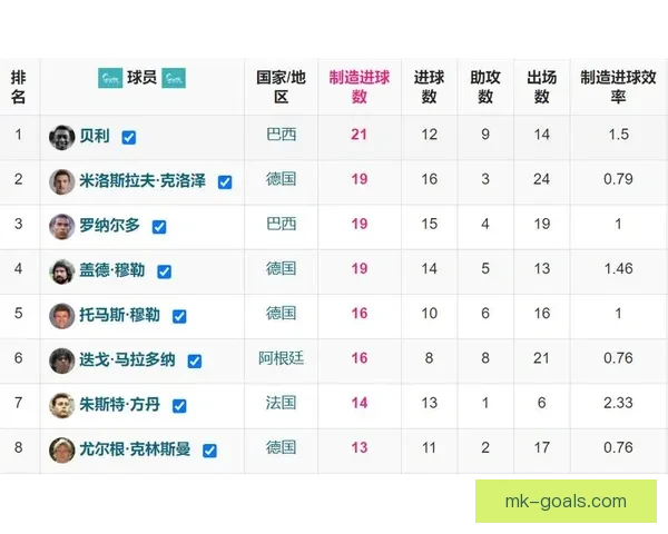 聚焦2026年世界杯助攻榜前列球员谁是赛场真正进攻发动机