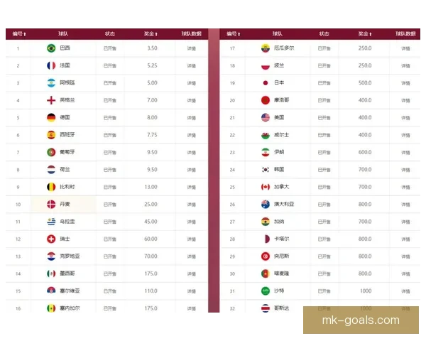 世界杯足球赛最新竞猜赔率解析与冠军热门对比分析