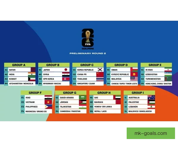 2026世界杯积分榜最新战况各队排名全解析与夺冠形势预测